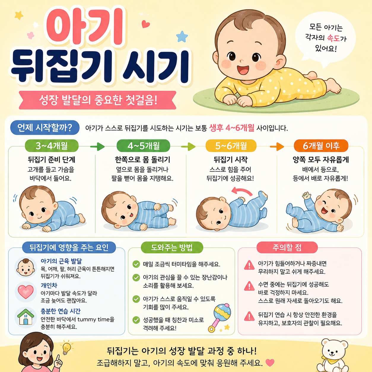 아기 뒤집기 시기