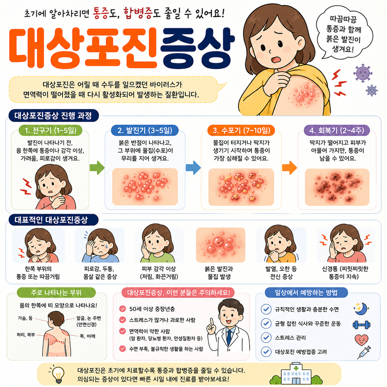 대상포진 증상