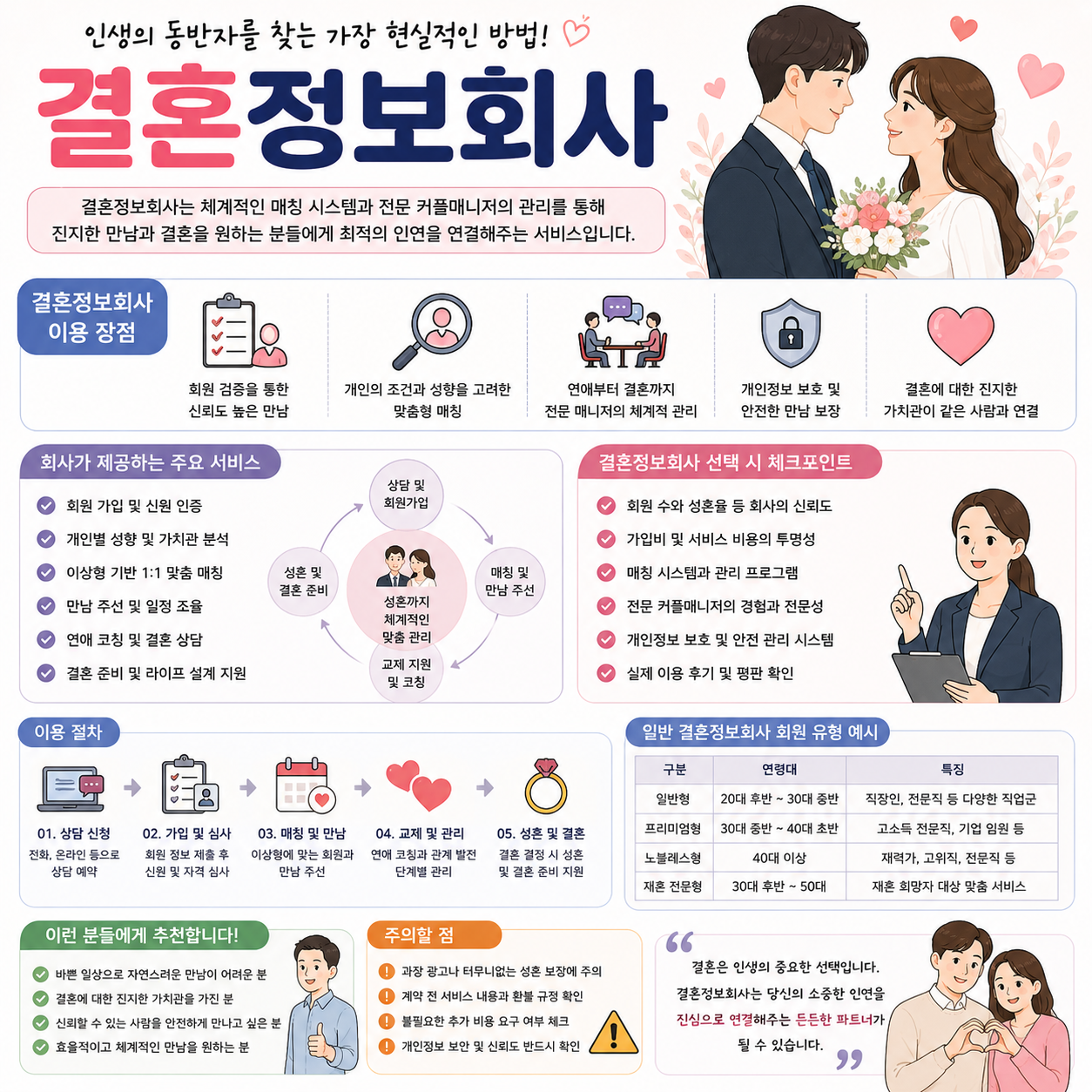 결혼정보회사