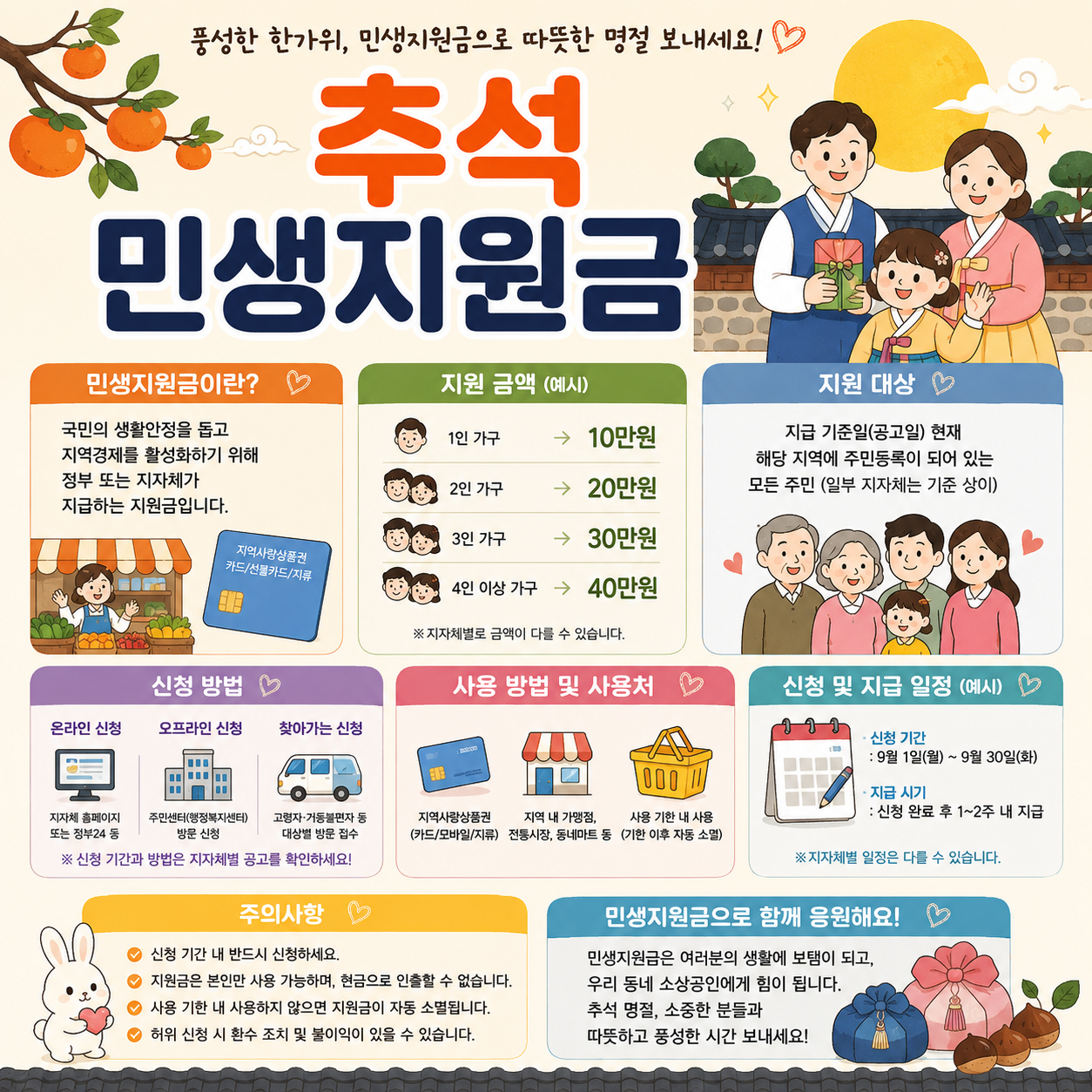 2026 추석 민생지원금