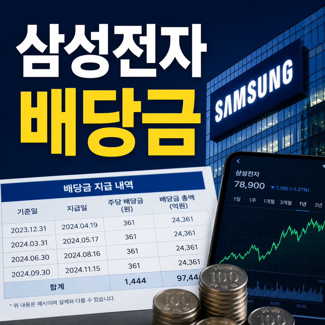 삼성전자 배당금
