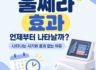 울쎄라 효과 언제부터 나타날까? 나타나는 시기와 효과 없는 이유